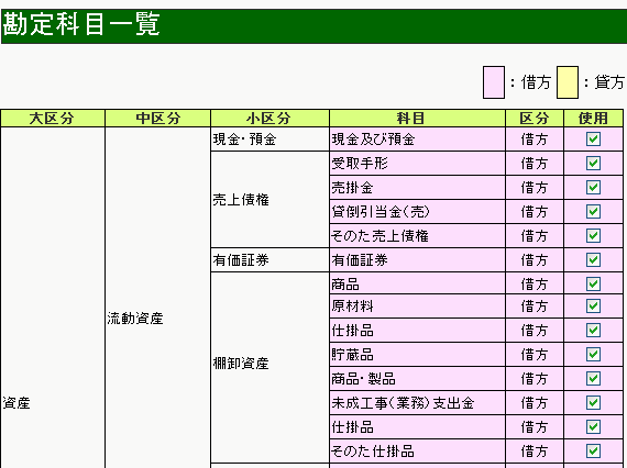 勘定 科目 一覧